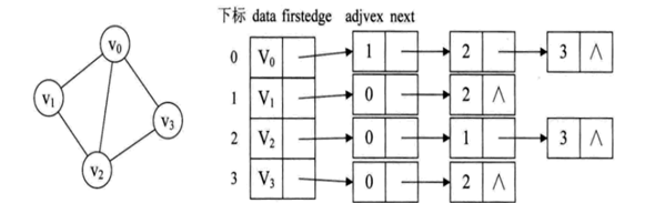 怎么理解java图的对象化描述