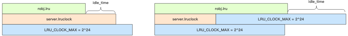 redis 過期策略及內(nèi)存回收機制的示例分析