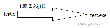 C语言中预处理有什么用