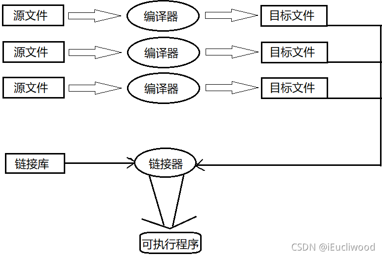 C语言中预处理有什么用