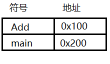 C語(yǔ)言中預(yù)處理有什么用