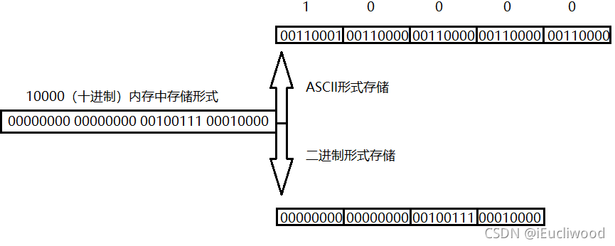 C语言怎么实现文件操作