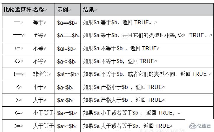 php中箭头指的是什么意思