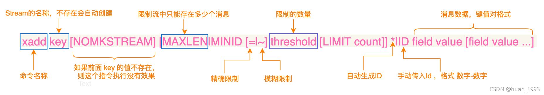 Redis中Stream类型怎么用