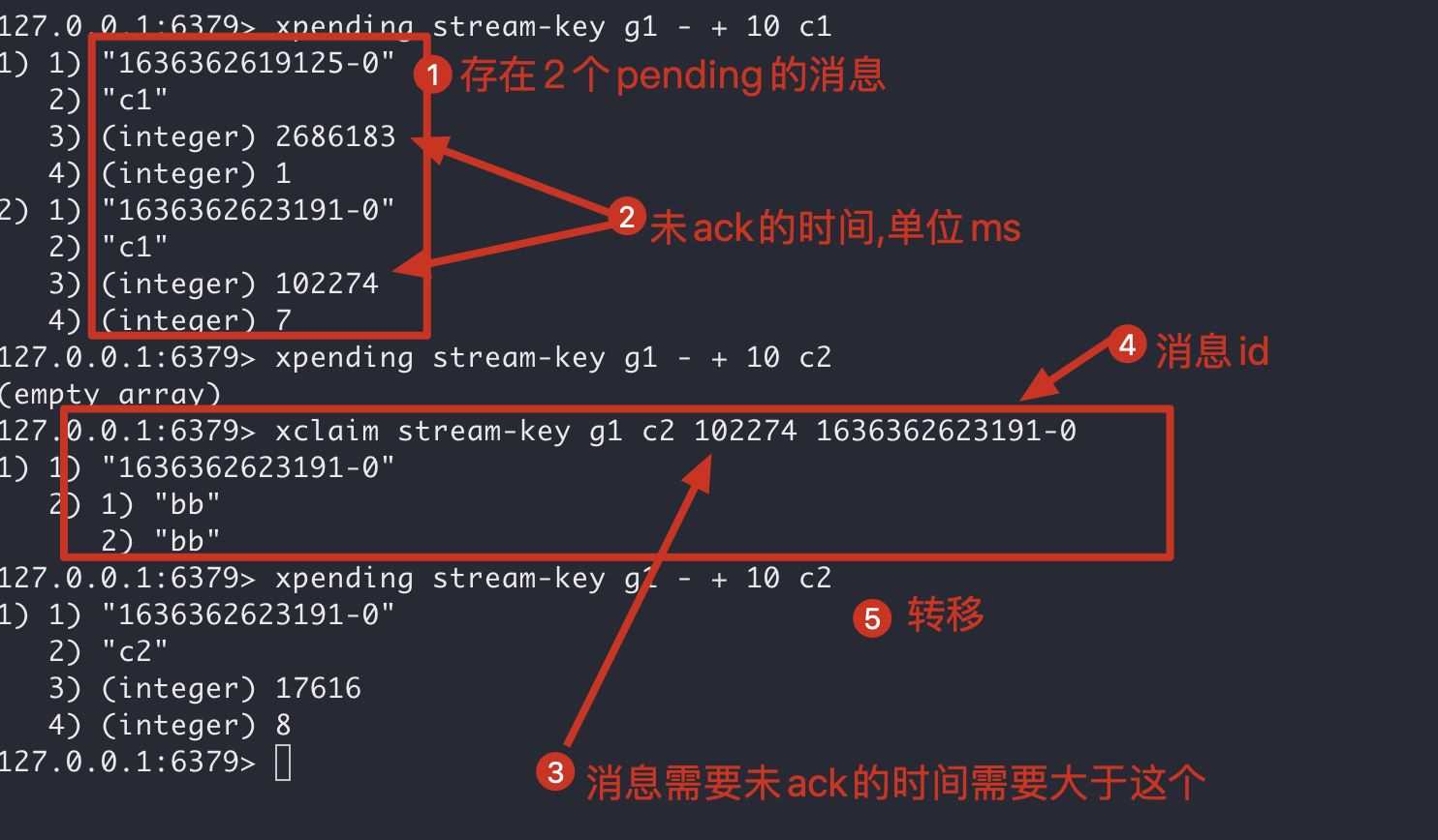 Redis中Stream类型怎么用