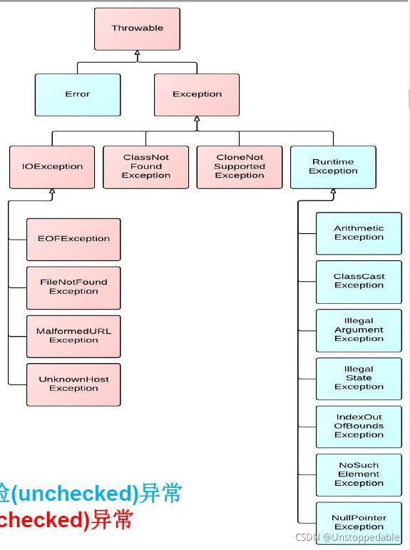 Java异常处理机制有什么用