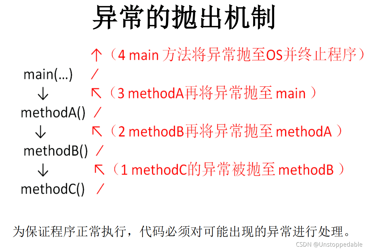 Java异常处理机制有什么用