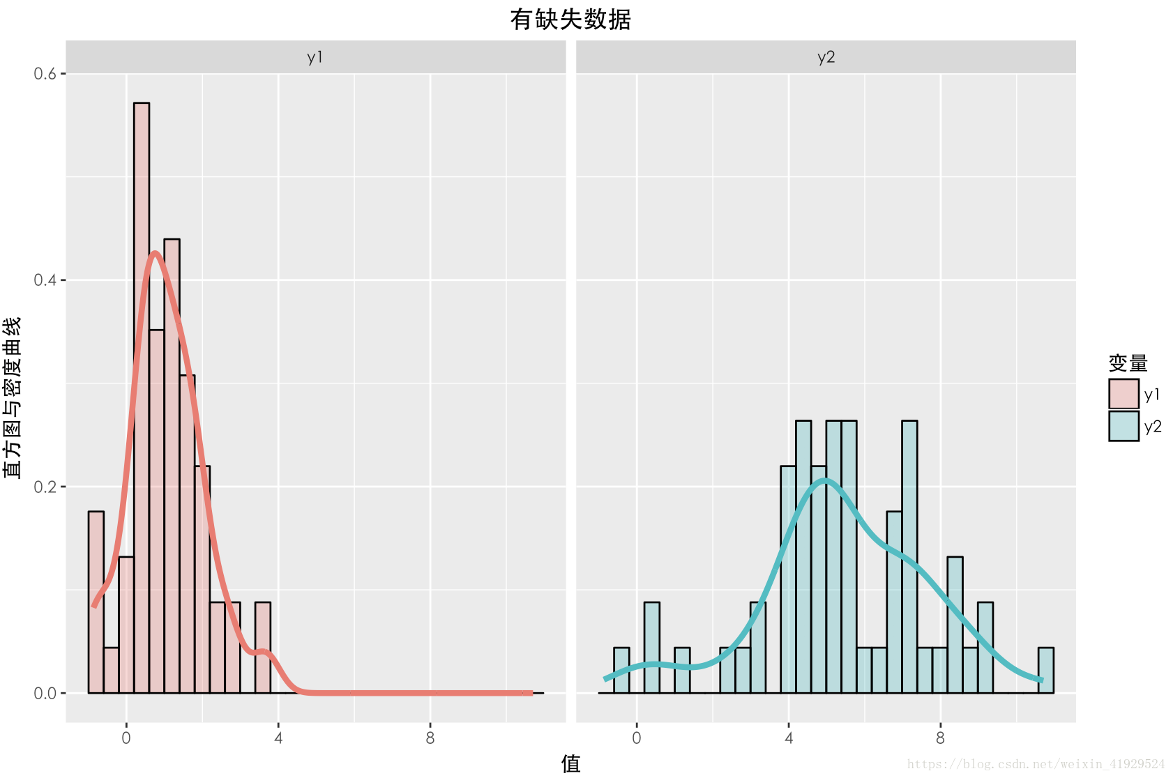 R语言如何检验数据缺失类型