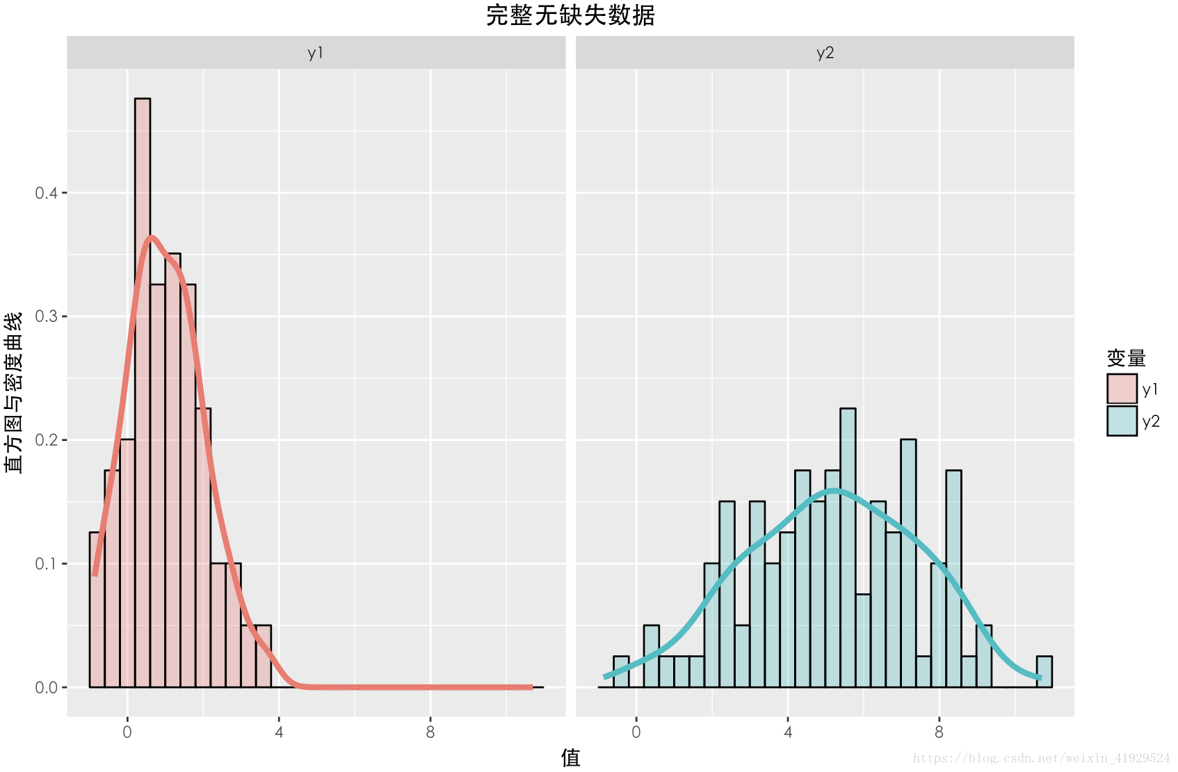 R语言如何检验数据缺失类型