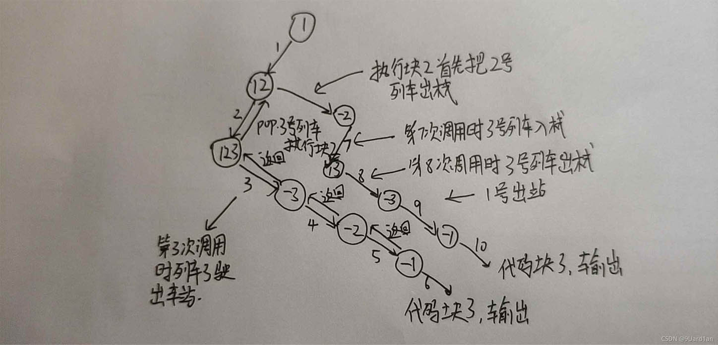 怎么用C语言递归实现火车调度算法