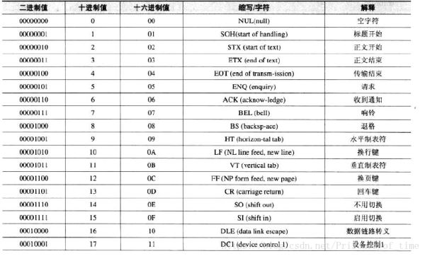 易语言编程命令调用操作有哪些