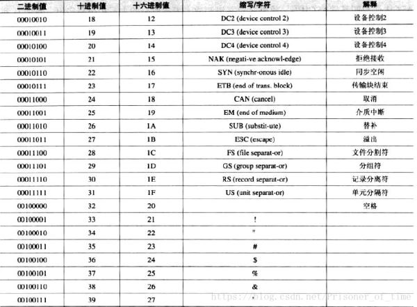 易语言编程命令调用操作有哪些