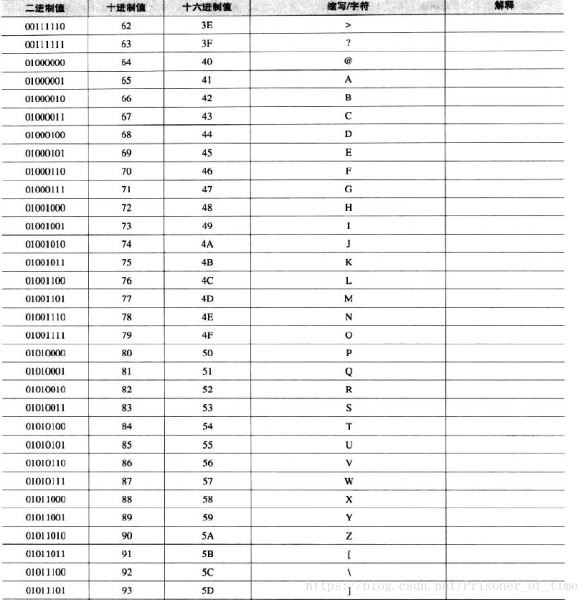 易语言编程命令调用操作有哪些