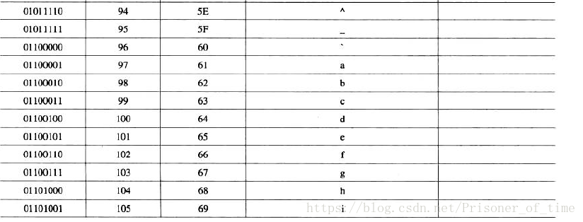 易语言编程命令调用操作有哪些