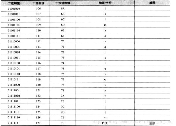 易语言编程命令调用操作有哪些