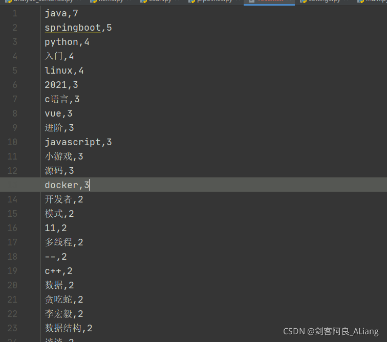 Python如何通过Scrapy框架实现爬取CSDN全站热榜标题热词