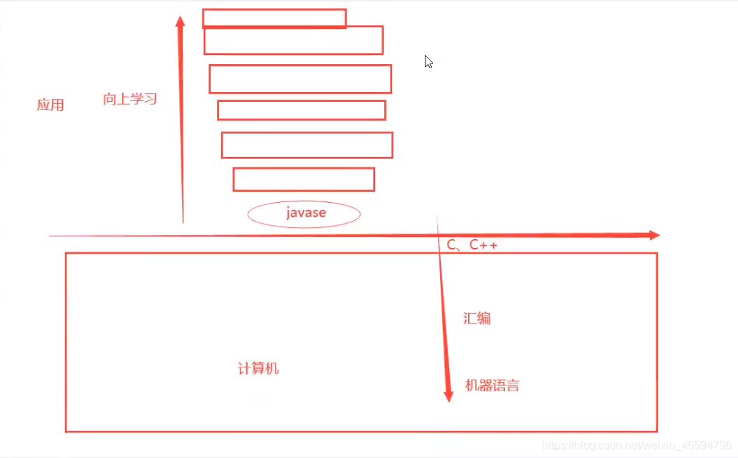 汇编语言中计算机底层技术原理的示例分析