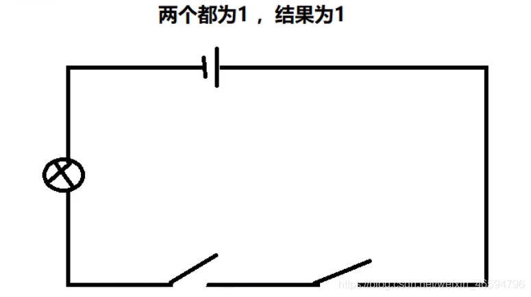 汇编语言中计算机底层技术原理的示例分析