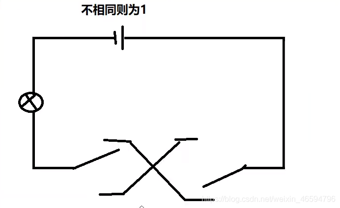 汇编语言中计算机底层技术原理的示例分析