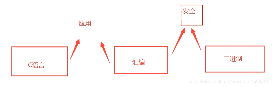 汇编语言中计算机底层技术原理的示例分析