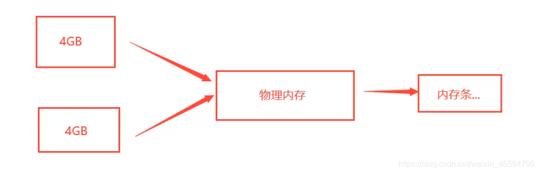 汇编语言中计算机底层技术原理的示例分析