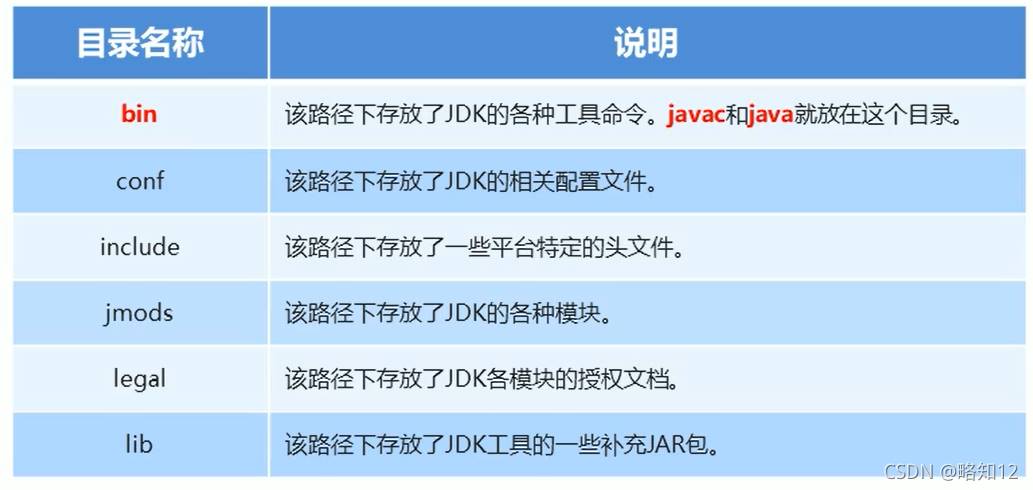 JAVA基本概念是什么