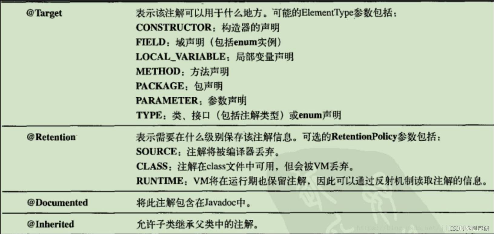 Java反射的示例分析