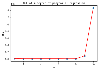 怎么用Python爬虫预测今年双十一销售额