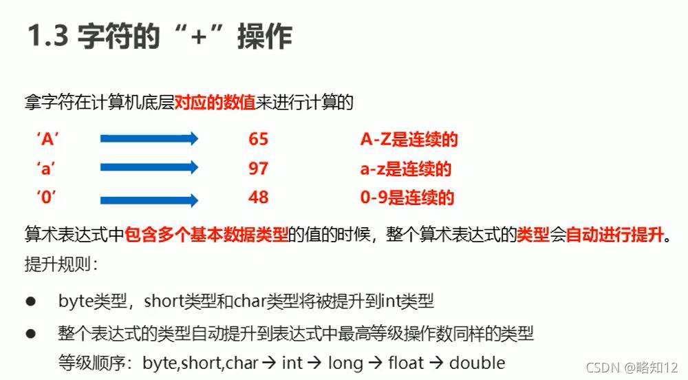 JAVA中的运算符如何使用