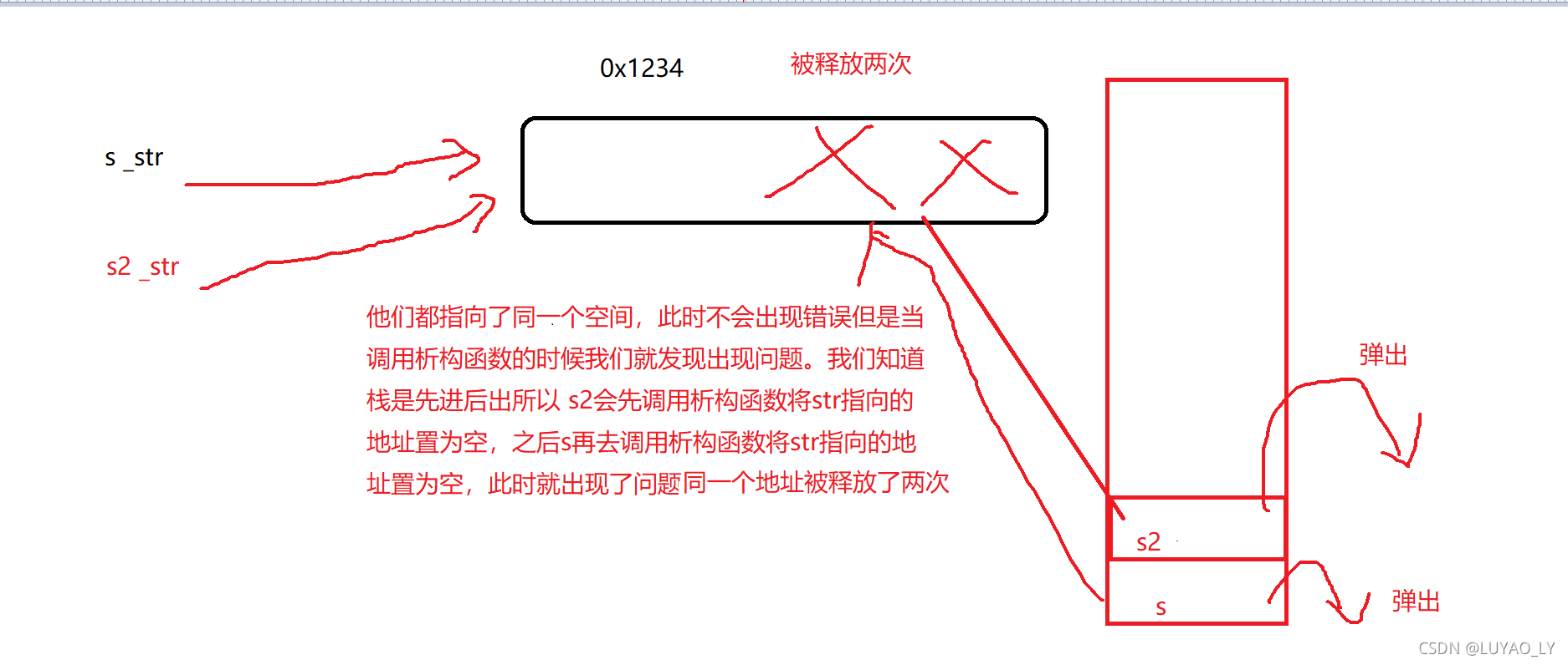 如何理解C++中的类和对象