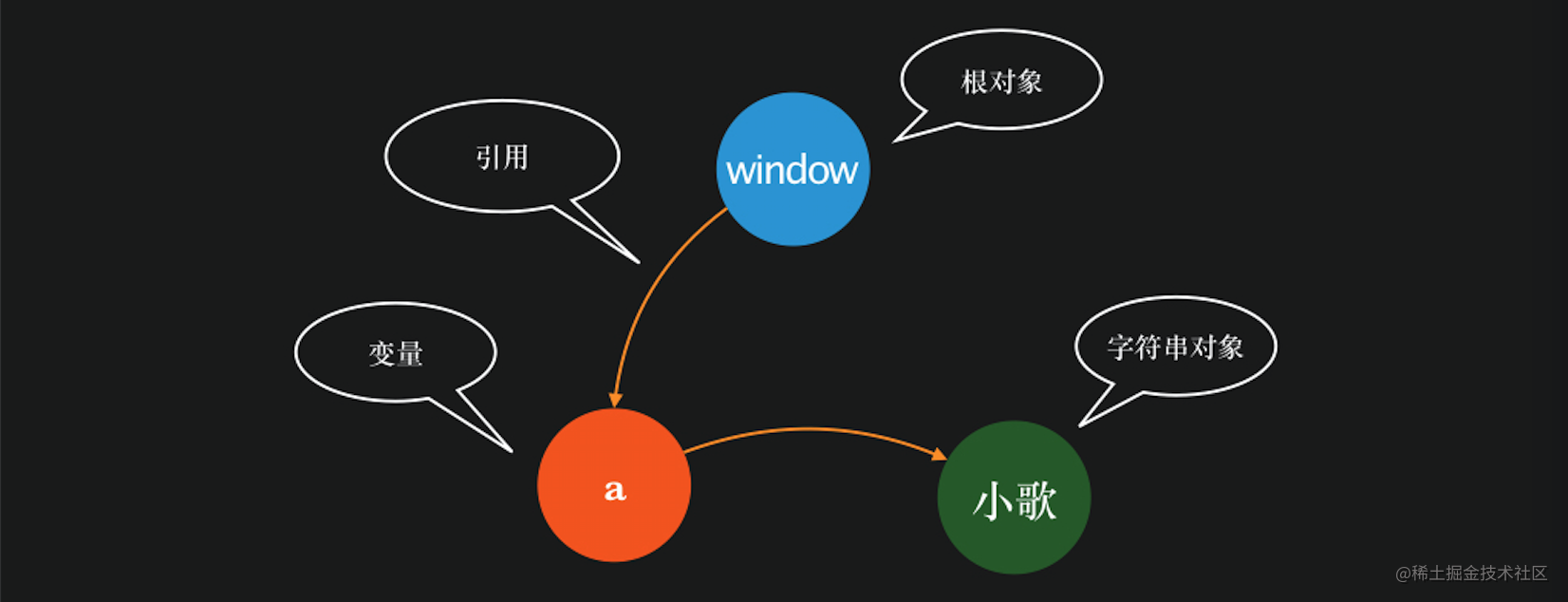 javascript中瀏覽器是如何看閉包的