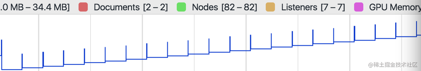 javascript中浏览器是如何看闭包的