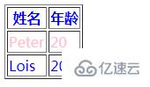 css如何设置tr中的字体颜色