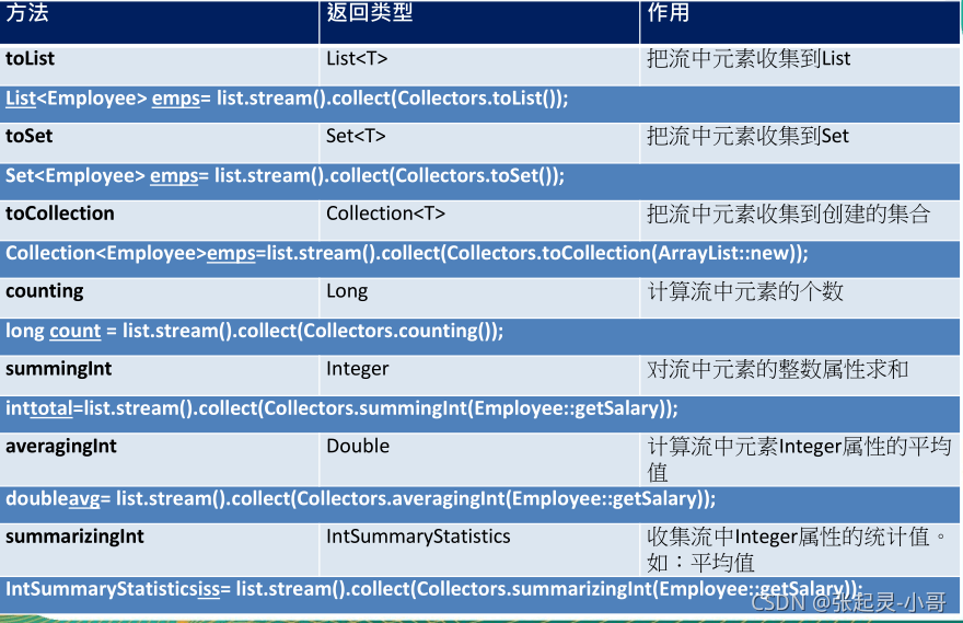 Java8中Stream API如何终止