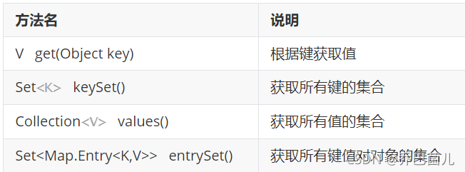 Java中Map集合的双列集合怎么用