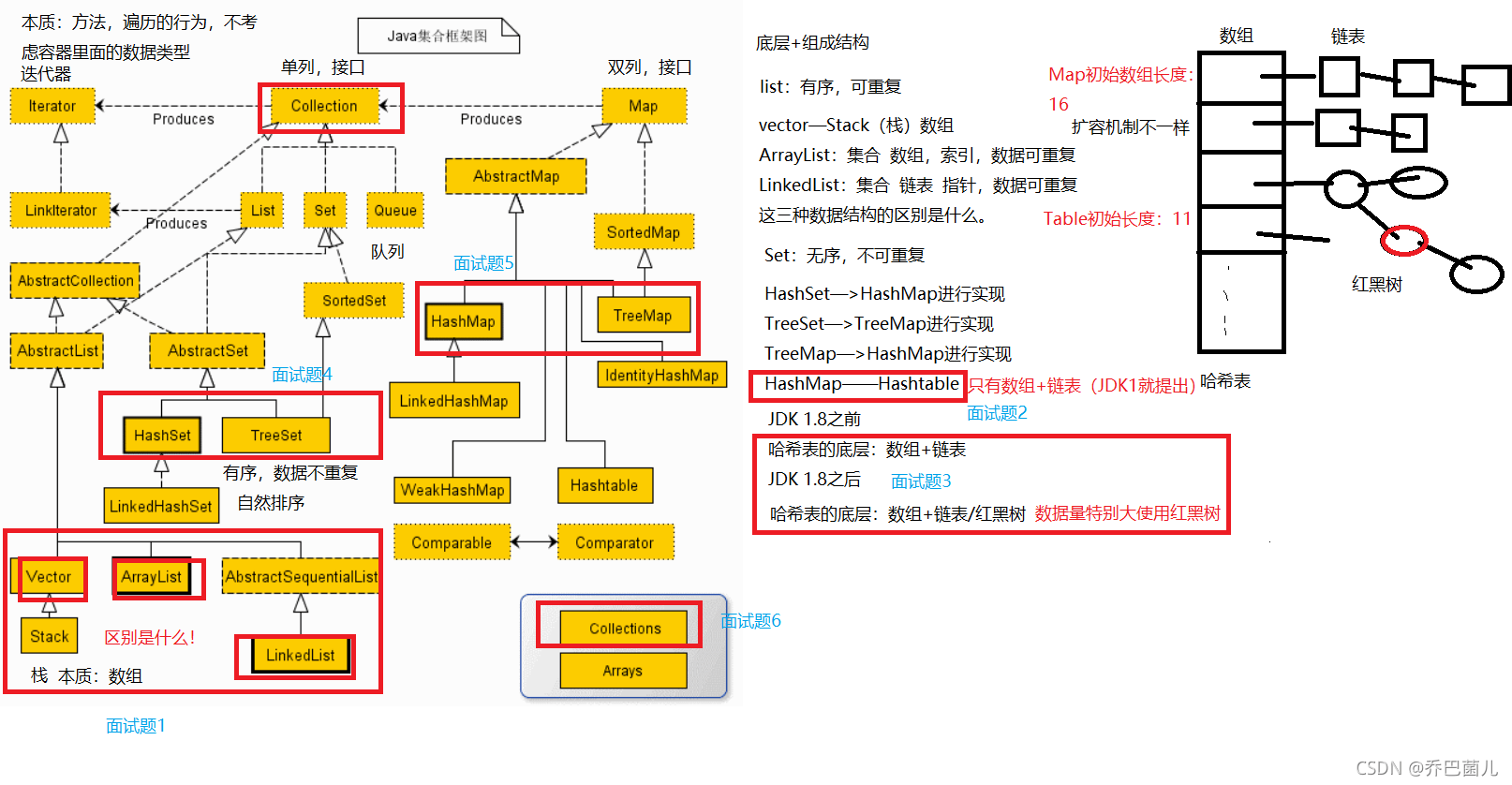 Java中Map集合的双列集合怎么用