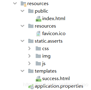 SpringBoot+Thymeleaf靜態(tài)資源的映射規(guī)則是什么