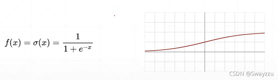 Pytorch梯度下降优化的示例分析