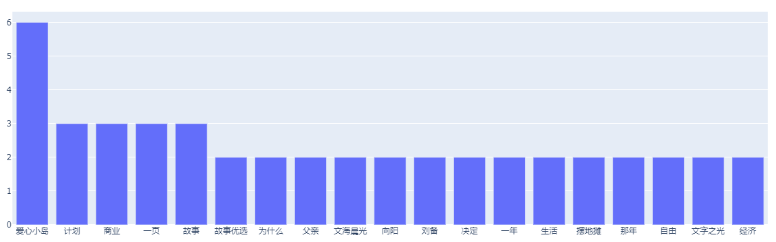 Python制作动态词频条形图的过程是怎样的