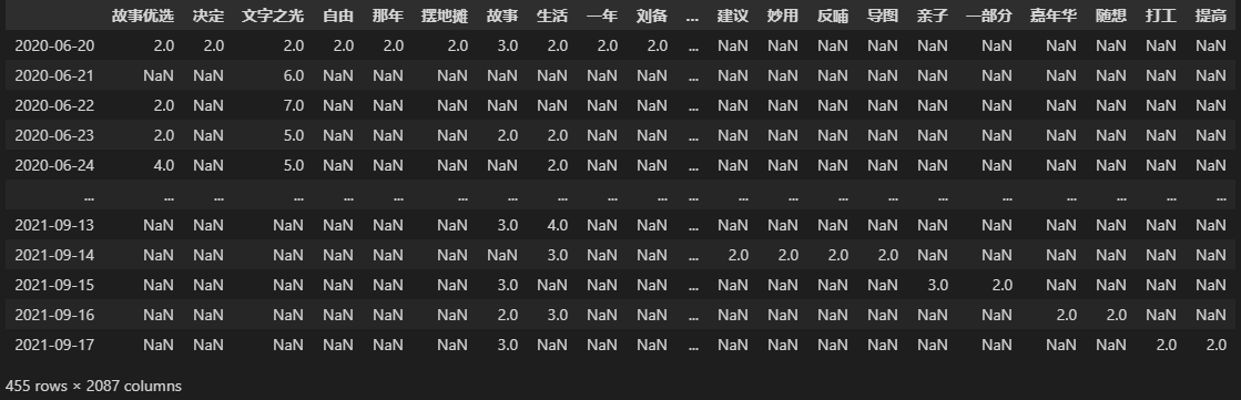 Python制作动态词频条形图的过程是怎样的