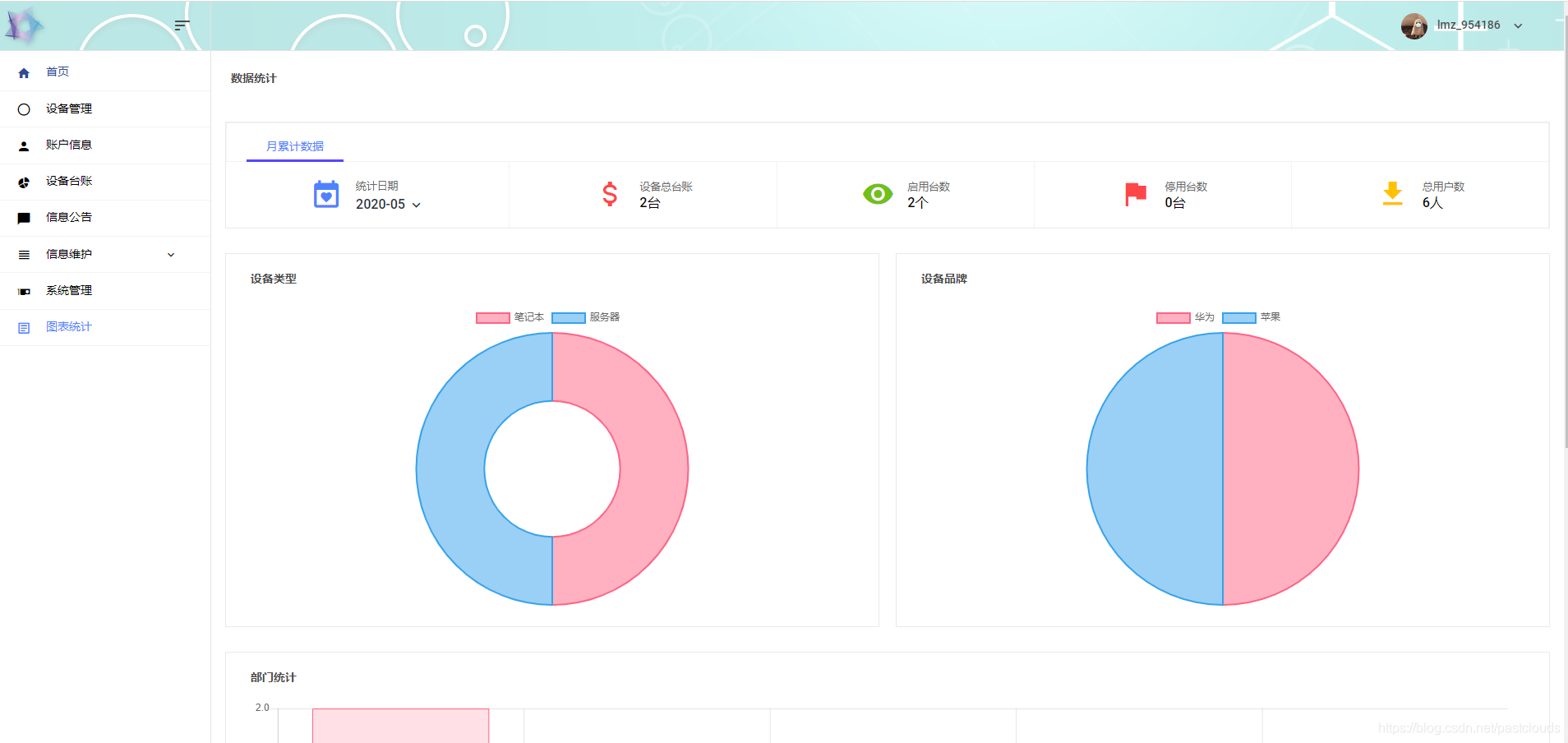 Java实战中IT设备固定资产管理系统的实现流程是这样的