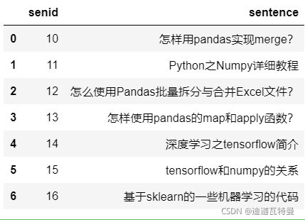 如何进行Python pandas两个表格内容模糊匹配的实现