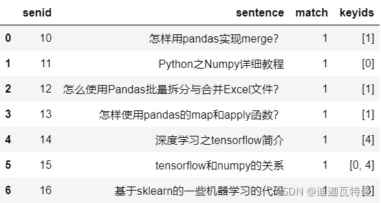 如何进行Python pandas两个表格内容模糊匹配的实现