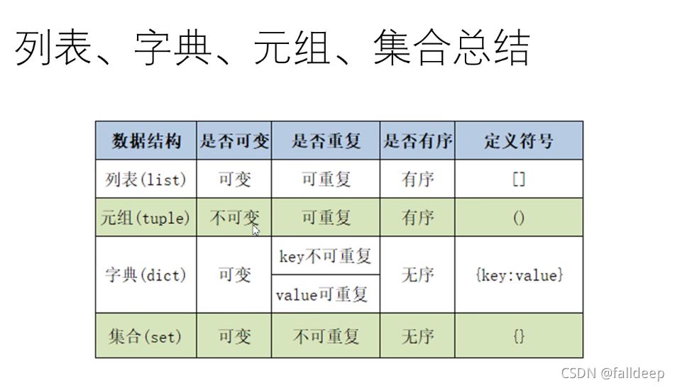 如何进行python快速入门