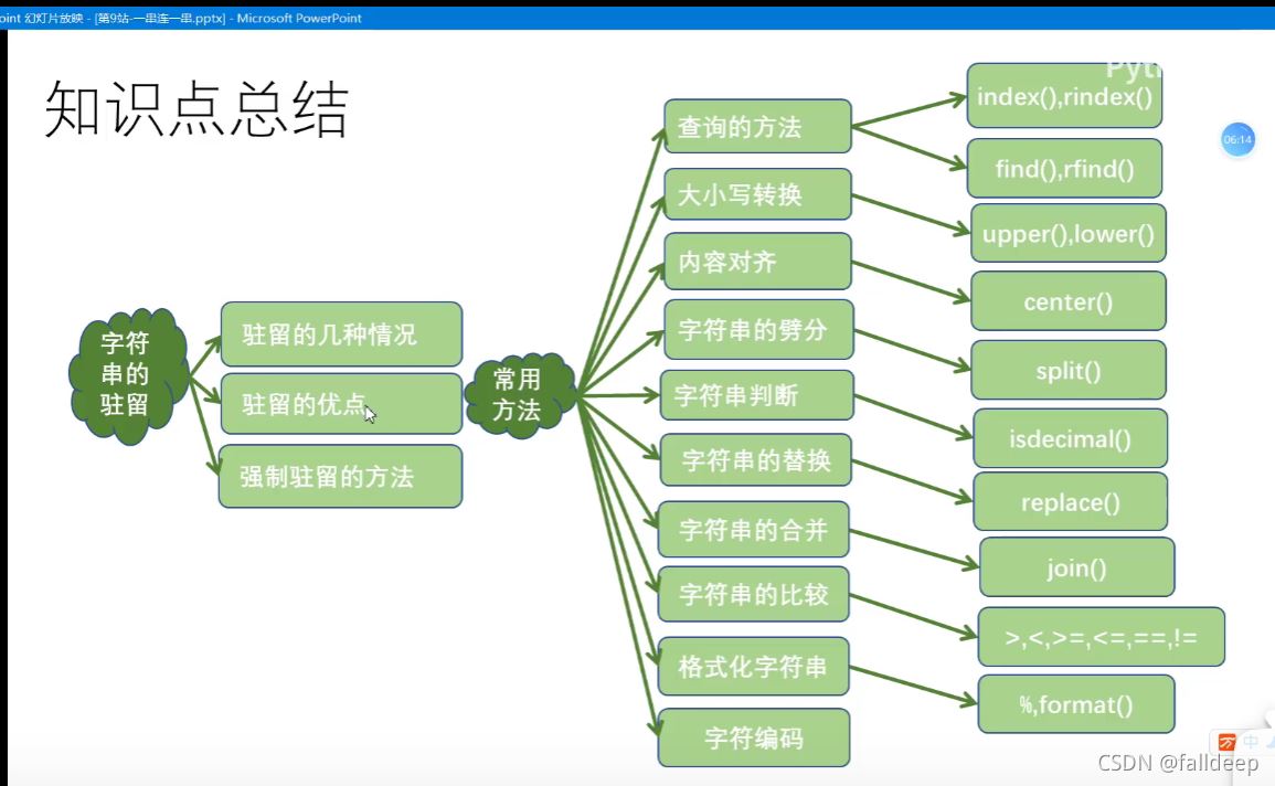 如何进行python快速入门