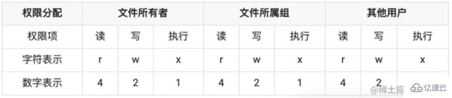 基于Node.js的前端面試題有哪些