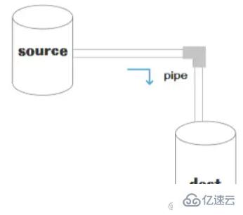 基于Node.js的前端面試題有哪些