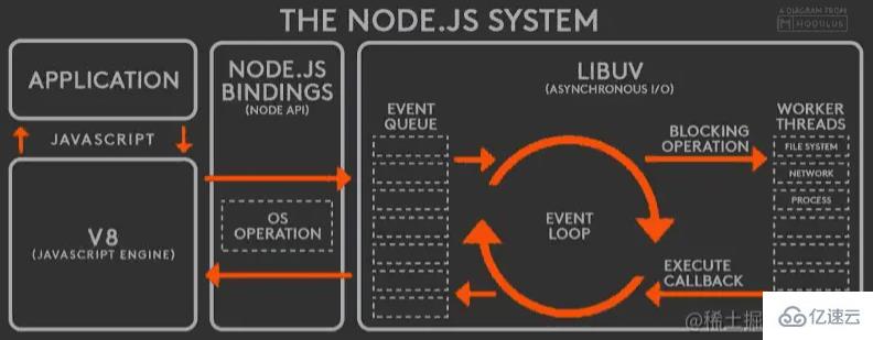 基于Node.js的前端面試題有哪些