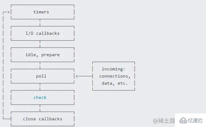 基于Node.js的前端面試題有哪些