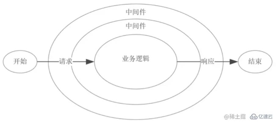 基于Node.js的前端面試題有哪些